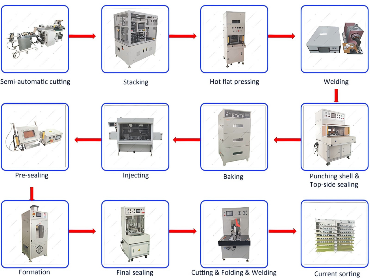 Pouch Cell Assembly Machines834